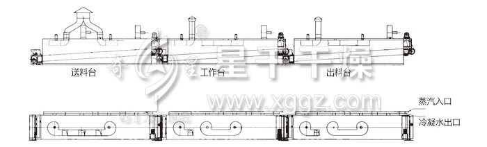 脫水蔬菜干燥機(jī)結(jié)構(gòu)